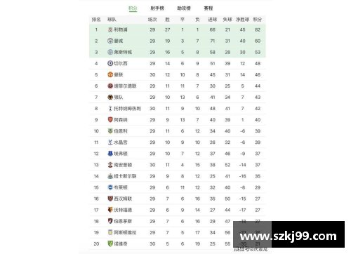 曼联积分排名大幅上升，欧冠资格或成定局