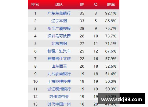 如何精准计算体育明星比赛时间与分析其表现趋势