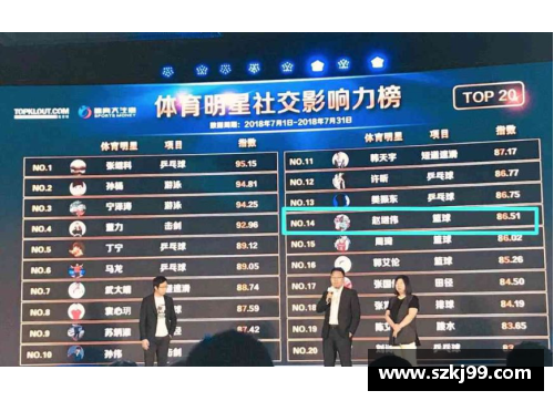 体育明星代言影响力分析及市场数据统计全景展现