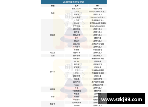 体育明星英语能力排行榜 谁的英文水平最出色你知道吗